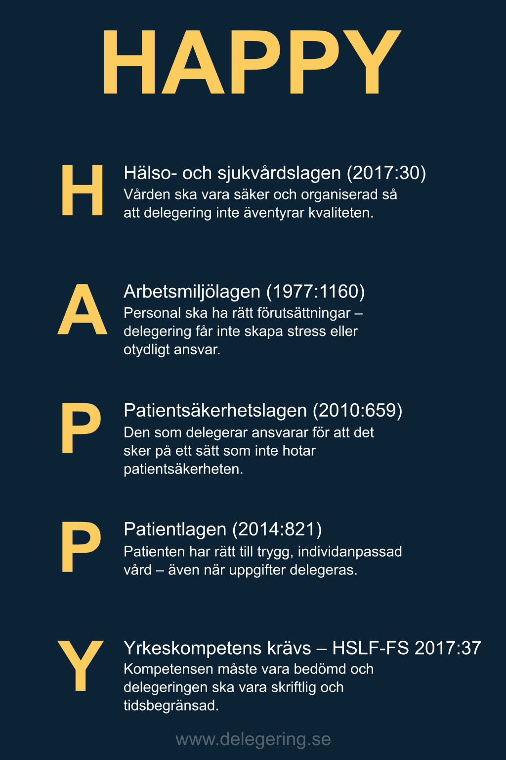 HAPPY - lätt att komma ihåg