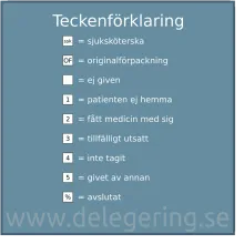 Teckenförklaring läkemedelslista